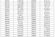 中华命理A股重大调整，明日生效